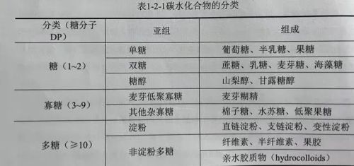 长期不吃主食，人会变得怎么样？