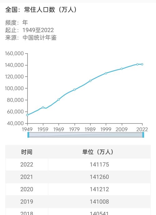 中国失去世界人口第一大国意味着什么？