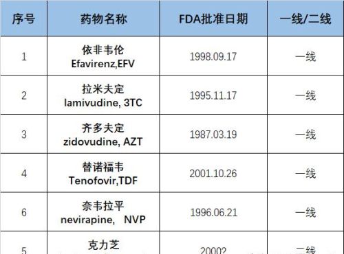 得了艾滋病，怎么办呢？