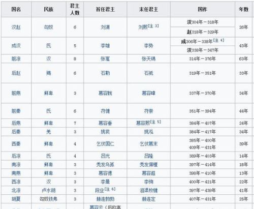 长达369年分裂的魏晋南北朝是怎么回事？