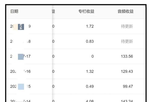 有哪些副业可以日收入100元以上？