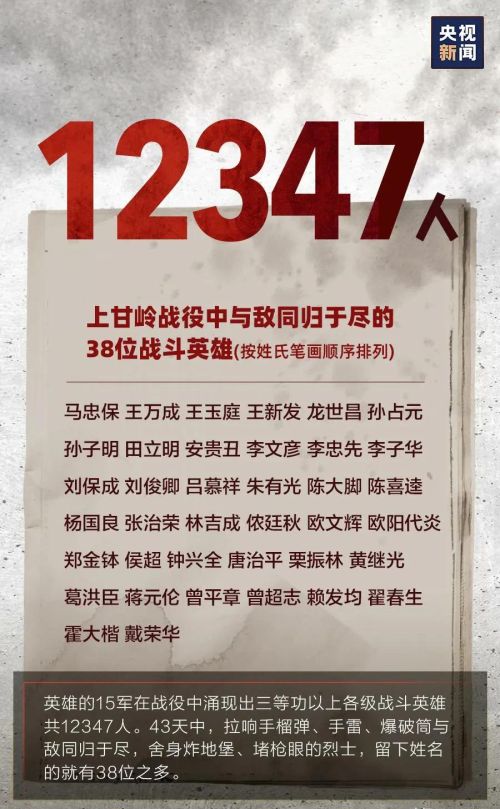 上甘岭战役到底惨烈到何种地步？为什么志愿军会伤亡1万多人？