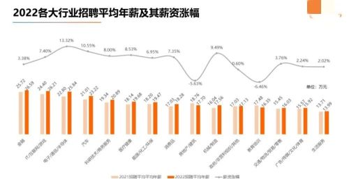 \n谁能告诉我机械类工作一般月薪如何？