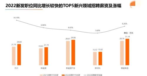 \n谁能告诉我机械类工作一般月薪如何？