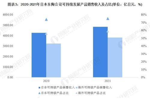 装配式整体卫浴行业会是下一个蓝海吗？