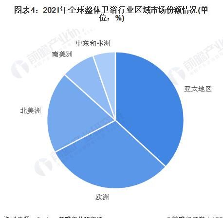 装配式整体卫浴行业会是下一个蓝海吗？