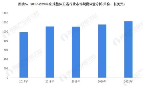 装配式整体卫浴行业会是下一个蓝海吗？