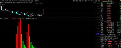 怎样判断股票的底部？