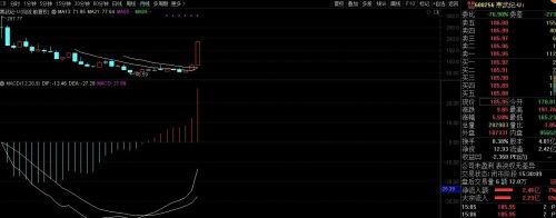 怎样判断股票的底部？