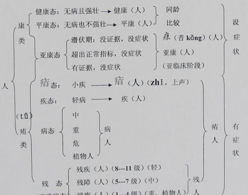 阳了后很长时间还是容易冒虚汗怎么办？