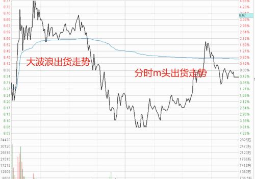 如何运用“仙人指路”选股战法选择最佳的买入时机？