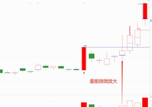 如何运用“仙人指路”选股战法选择最佳的买入时机？