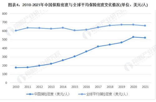 保险行业的发展前景怎么样？