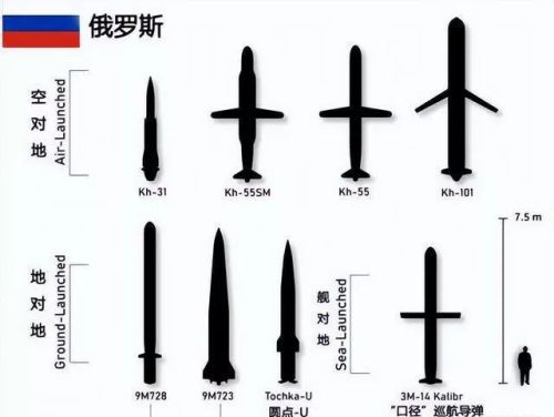 俄罗斯有那么多地地导弹，为什么打乌克兰还要用航空兵轰炸？