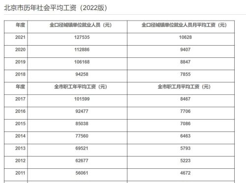 有什么是你去了北京才知道的事情？