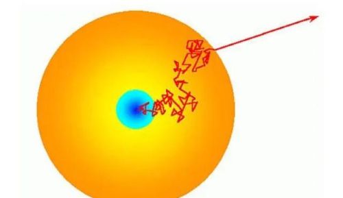 光速每秒30万公里，太阳离地球约1.5亿公里，那为什么我们一睁眼就能看到太阳呢？