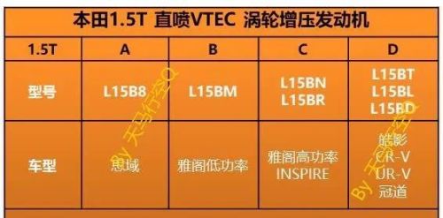 裸车17万，买2.5的阿特兹还是1.5t的雅阁呢？