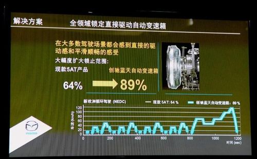 裸车17万，买2.5的阿特兹还是1.5t的雅阁呢？