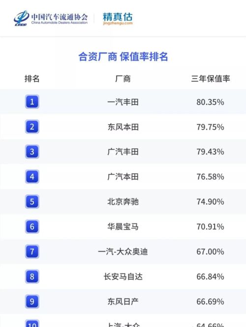 裸车17万，买2.5的阿特兹还是1.5t的雅阁呢？