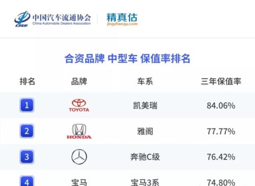 裸车17万，买2.5的阿特兹还是1.5t的雅阁呢？