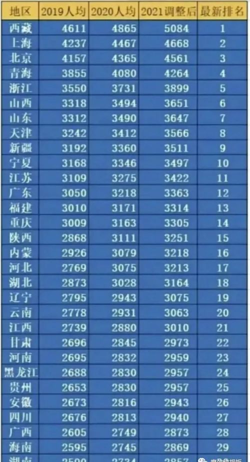 在辽宁省退休金7600元是什么级别？