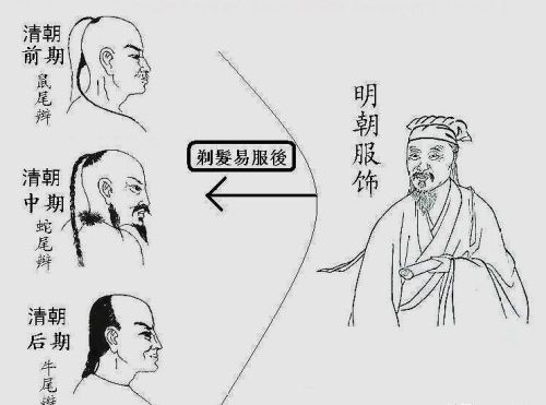 清朝颁布剃发令，百姓必须留辫子，那秃头或者光头的人该怎么做？