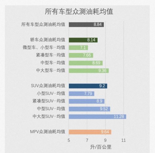 家用买什么车最省油？