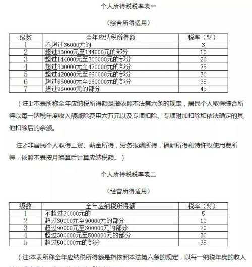 退休返聘人员工资是否缴纳社保？退休人员薪酬是否计入工资总额？