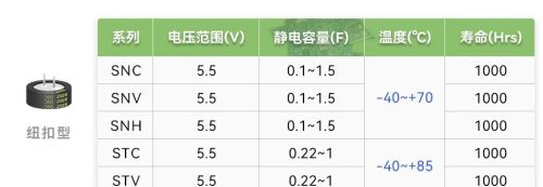 RTC时钟芯片黄金新搭档—永铭超级电容