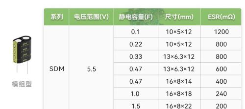 RTC时钟芯片黄金新搭档—永铭超级电容