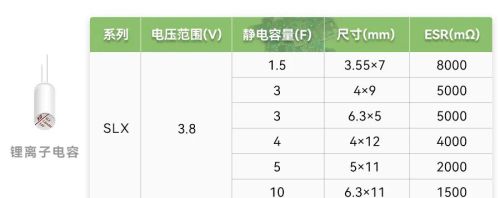 RTC时钟芯片黄金新搭档—永铭超级电容