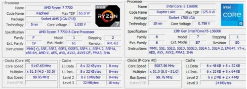 i5 13600K对比锐龙7 7700：谁更值得入手？