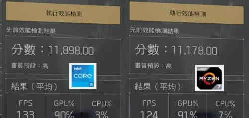 i5 13600K对比锐龙7 7700：谁更值得入手？