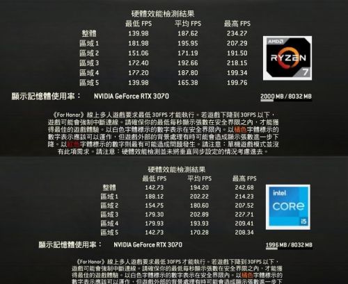 i5 13600K对比锐龙7 7700：谁更值得入手？