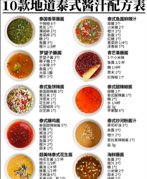 十款泰国美味蘸酱的配料表，大家惠存