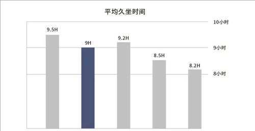 一天在电脑前坐10多个小时的人买什么样的椅子比较好？