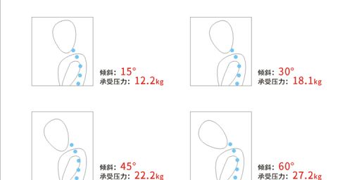 一天在电脑前坐10多个小时的人买什么样的椅子比较好？