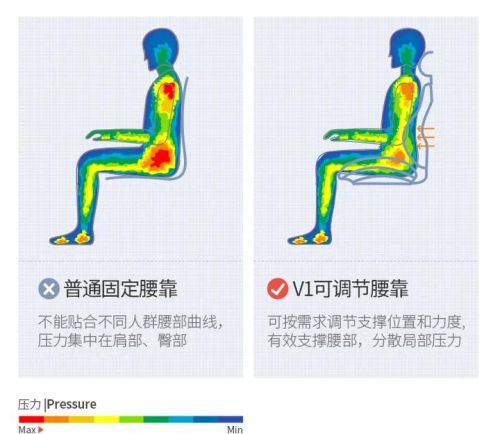 一天在电脑前坐10多个小时的人买什么样的椅子比较好？