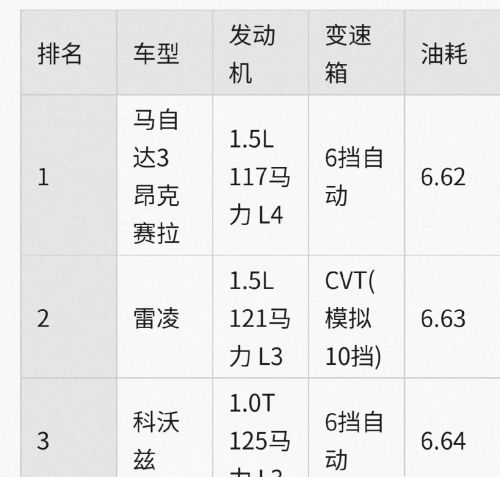 CVT变速箱和AT变速箱，到底哪个可靠耐用并且经济环保？