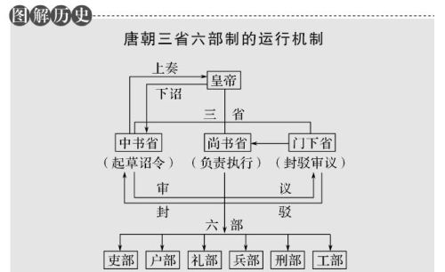 狄仁杰仅是三品内史，却令满朝文武畏惧，他的权力真有那么大吗？