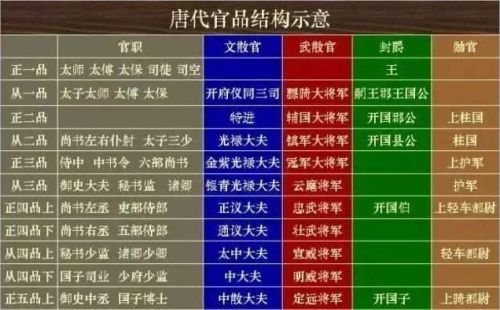 狄仁杰仅是三品内史，却令满朝文武畏惧，他的权力真有那么大吗？