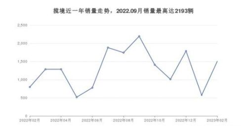 6座suv有哪些在售车型？