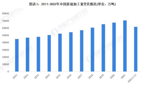 国内成品油的走势如何？