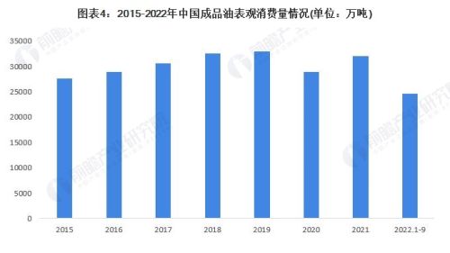 国内成品油的走势如何？