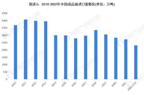 国内成品油的走势如何？