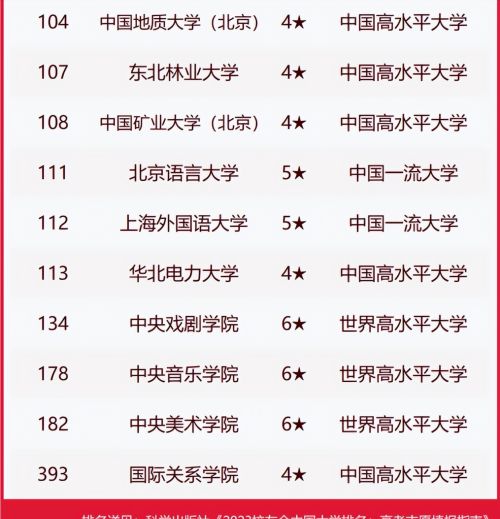 华中大进前5强，复旦第7武大第8，2023教育部直属大学排名