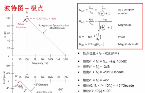 运放电路何时不稳定？相位裕量分析！