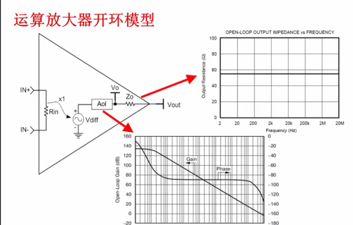 运放电路何时不稳定？相位裕量分析！