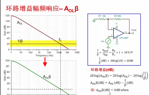 运放电路何时不稳定？相位裕量分析！