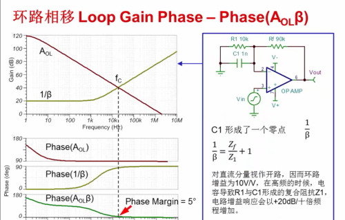 运放电路何时不稳定？相位裕量分析！